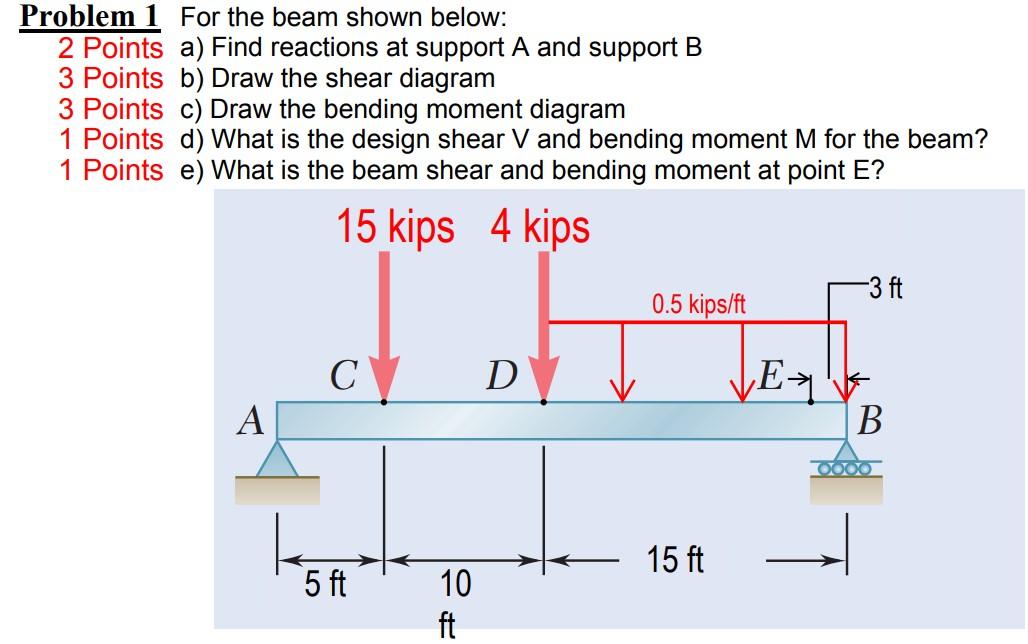 Solved Problem 1 For the beam shown below: 2 Points a) Find | Chegg.com