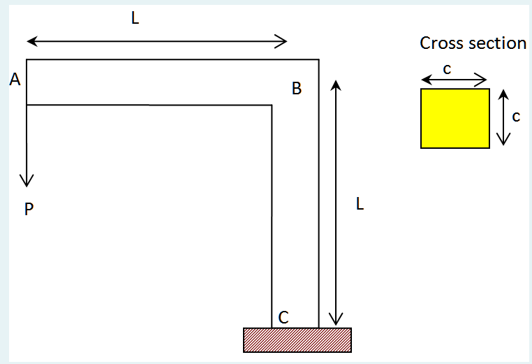 Solved The structure shown in Figure is subjected by a force | Chegg.com