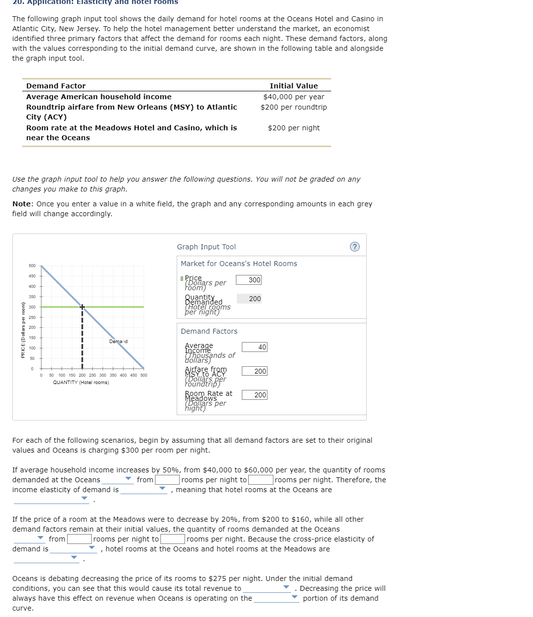 Solved The following graph input tool shows the daily demand | Chegg.com