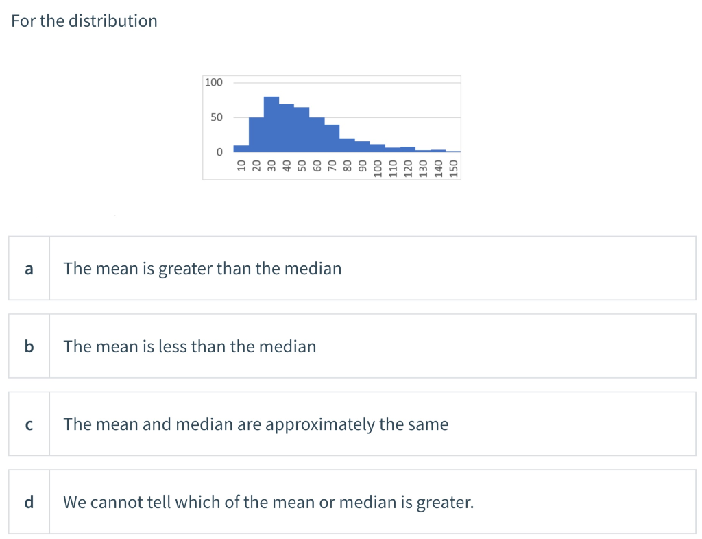 Solved For the distribution 100 50 0 70 80 90 100 110 120 | Chegg.com