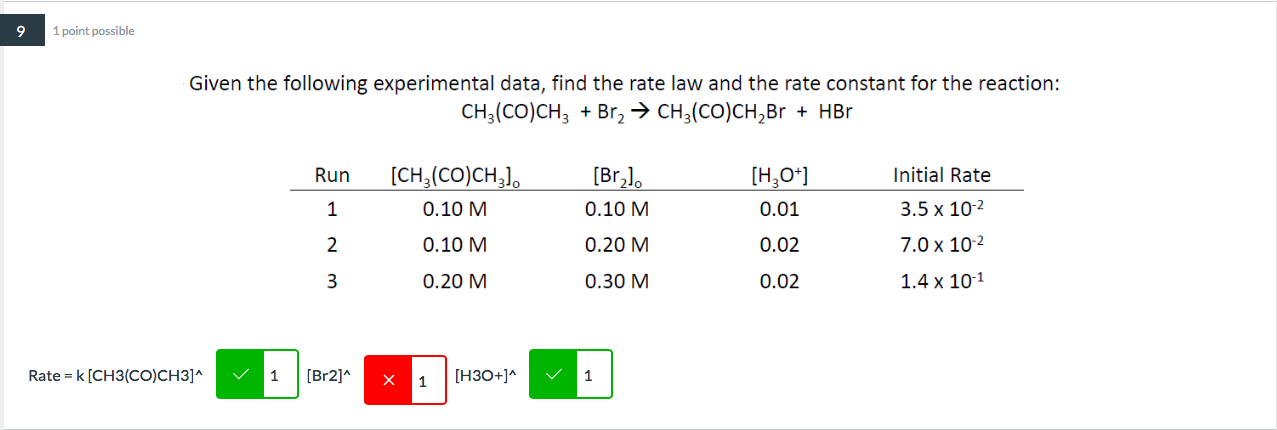 Solved 7 1 point possible The graph below refers to the | Chegg.com