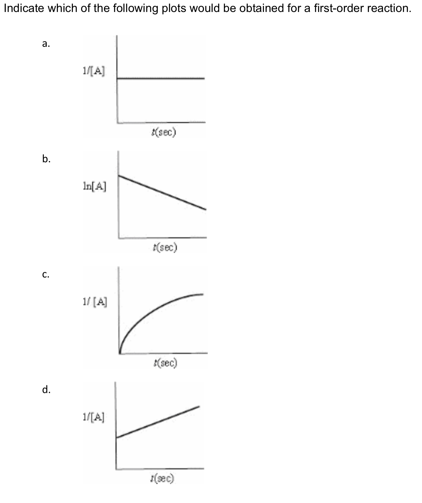 Solved Indicate which of the following plots would be | Chegg.com