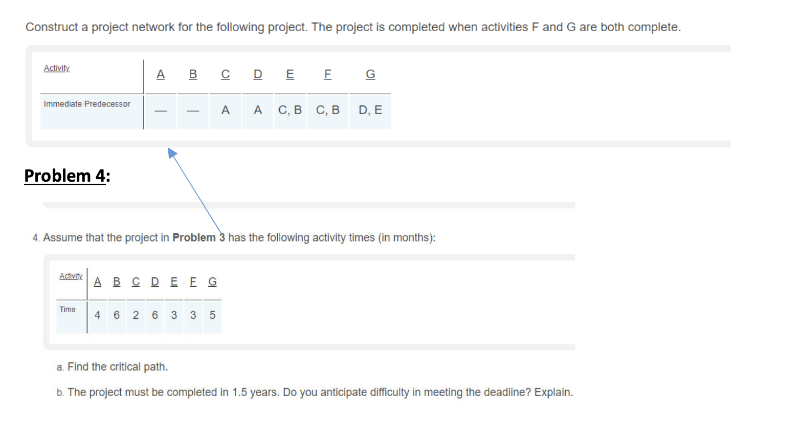 Solved Construct a project network for the following | Chegg.com