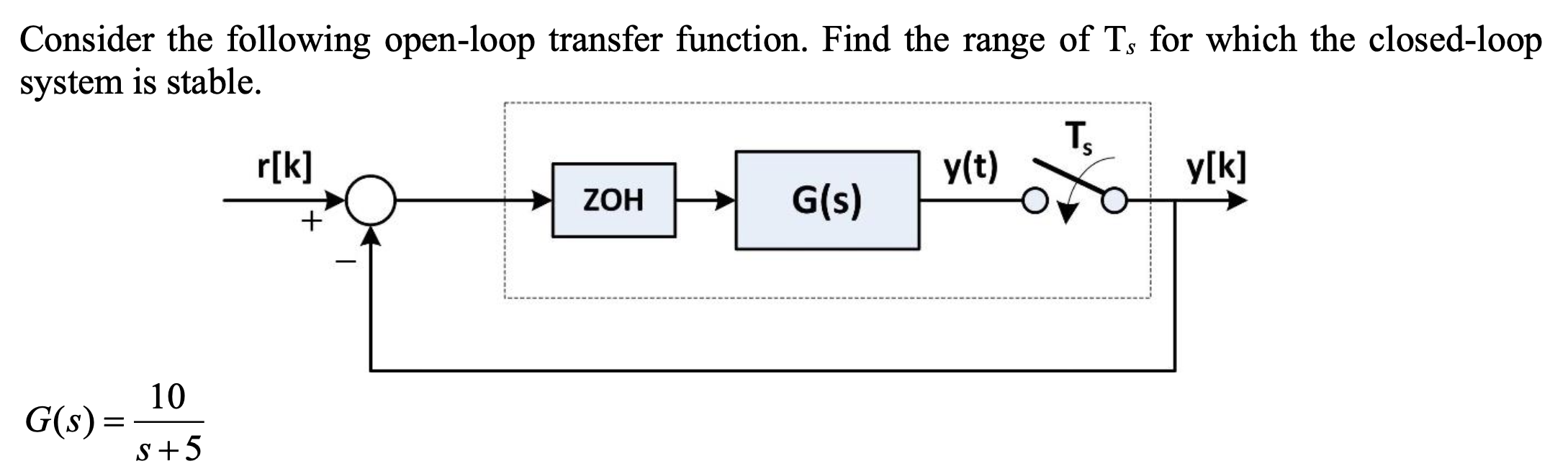 Solved Consider The Following Open-loop Transfer Function. | Chegg.com