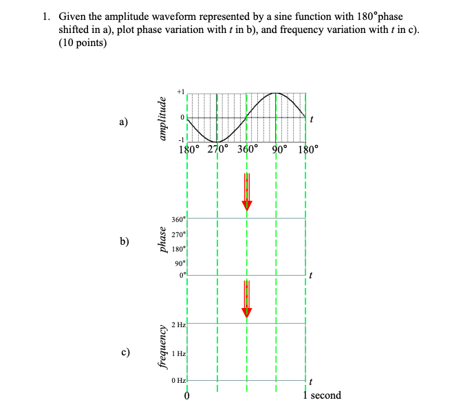 1. Given the amplitude waveform represented by a sine | Chegg.com