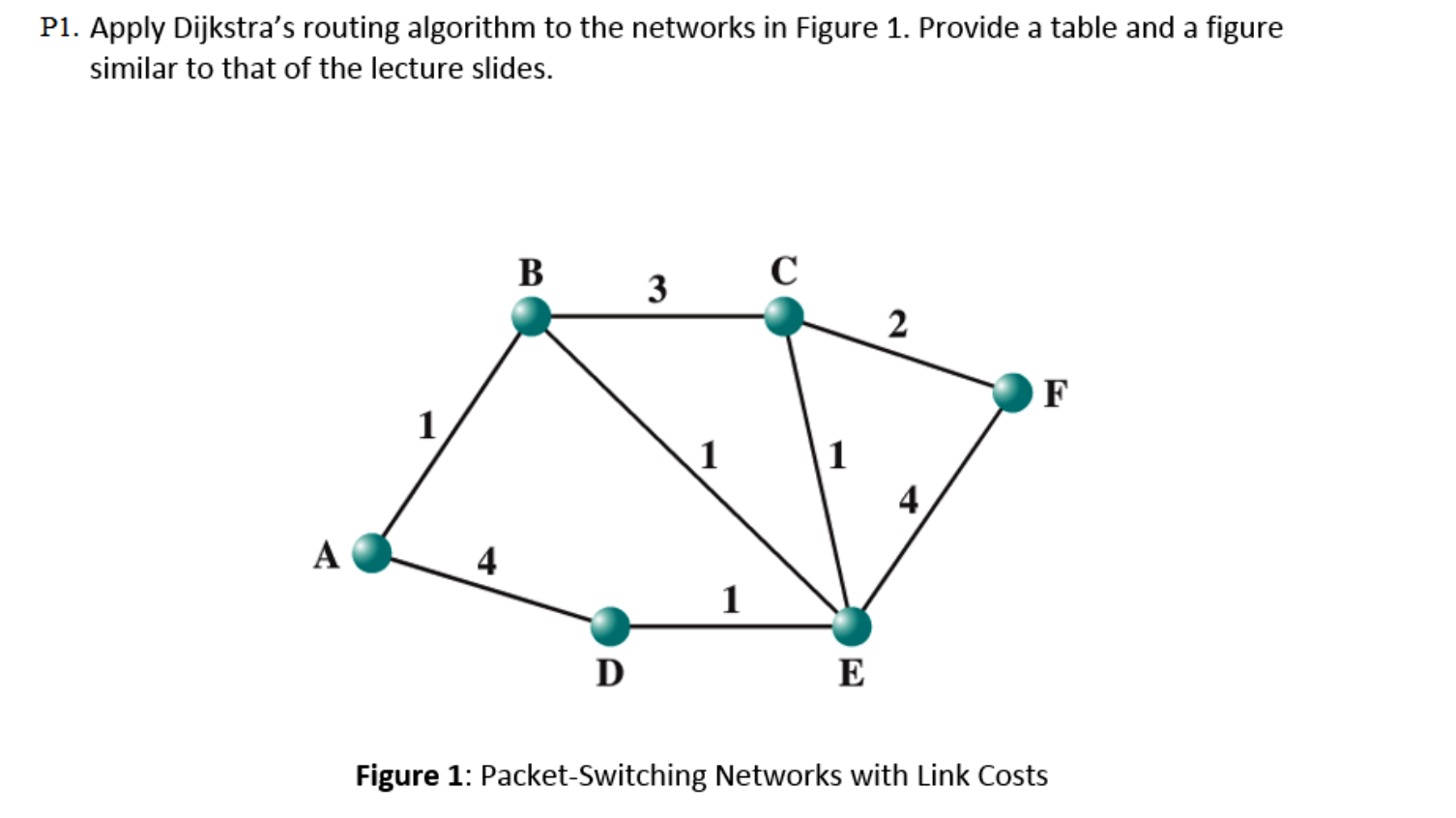 Solved P1. Apply Dijkstra's routing algorithm to the | Chegg.com