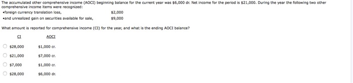 solved-the-accumulated-other-comprehensive-income-aoci-chegg