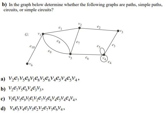 Solved B) In The Graph Below Determine Whether The Following | Chegg.com