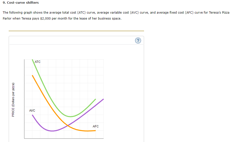 solved-9-cost-curve-shifters-the-following-graph-shows-the-chegg