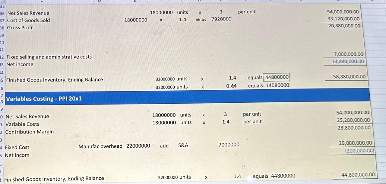 1.Calculate PPI’s 20x1 ending inventory amount (under
