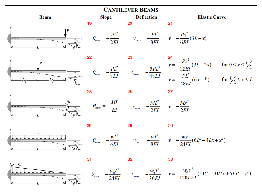 fixed beam solved problems pdf