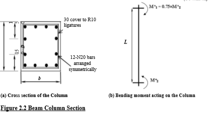 Solved F C Mpa 32 Width Of The Section B Mm 350 Ove Chegg Com