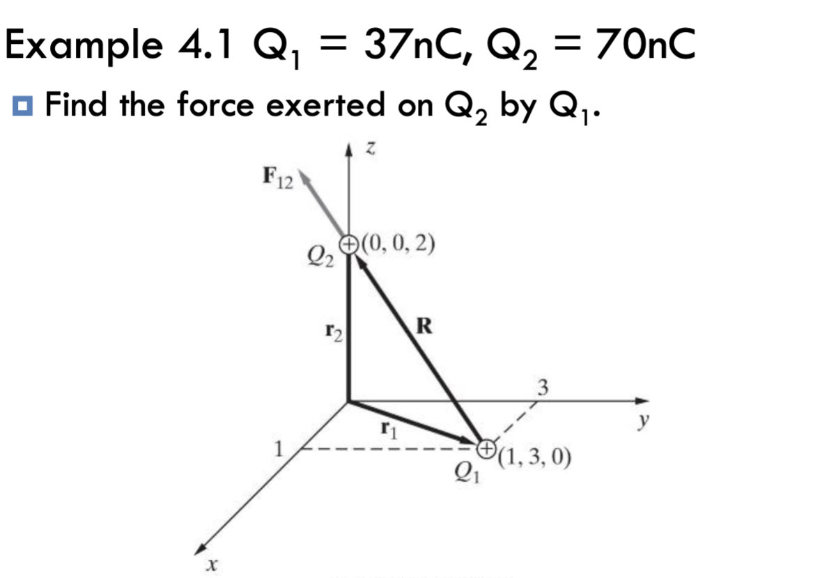 Solved Example 4.1Q1=37nC,Q2=70nC Find the force exerted on | Chegg.com