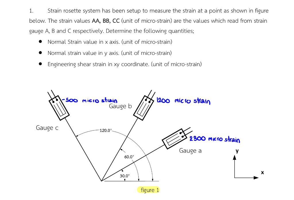 Solved 1. Strain rosette system has been setup to measure | Chegg.com