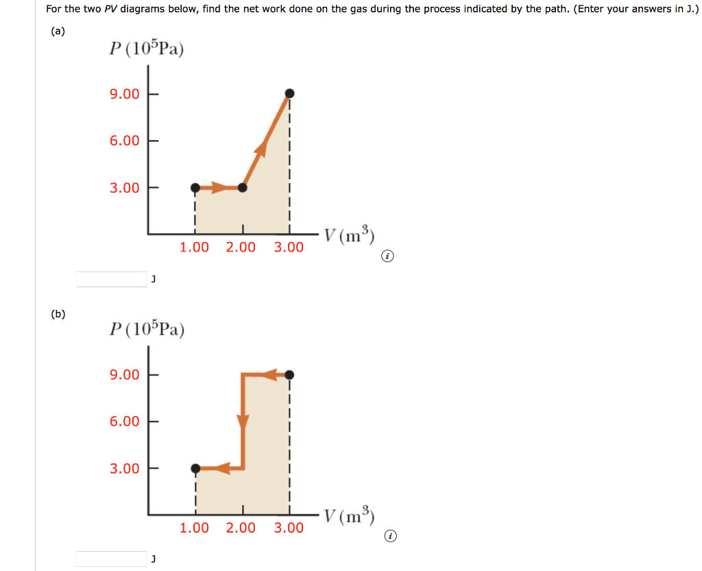 Solved For the two PV diagrams below, find the net work done | Chegg.com
