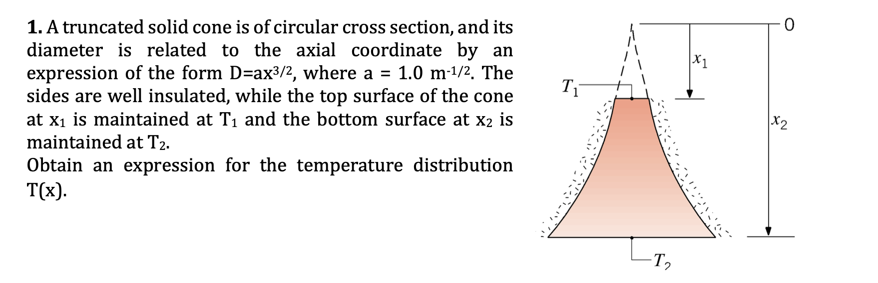 Solved X1 Ti 1. A truncated solid cone is of circular cross | Chegg.com