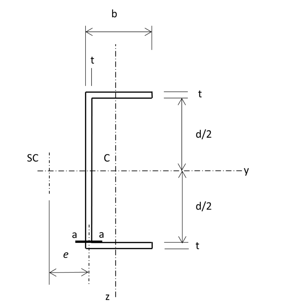 Solved b) Calculate the value of stress in N/mm2 and