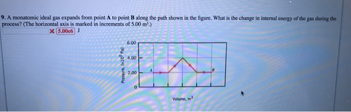 Solved 9. A Monatomic Ideal Gas Expands From Point A To | Chegg.com