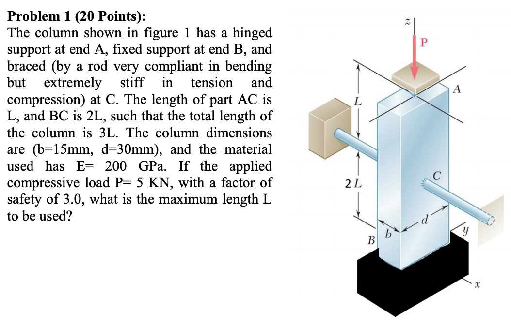 Defection Guide Support On Column Solved Problem 1 (20 Points): The column shown in figure 1 | Chegg.com