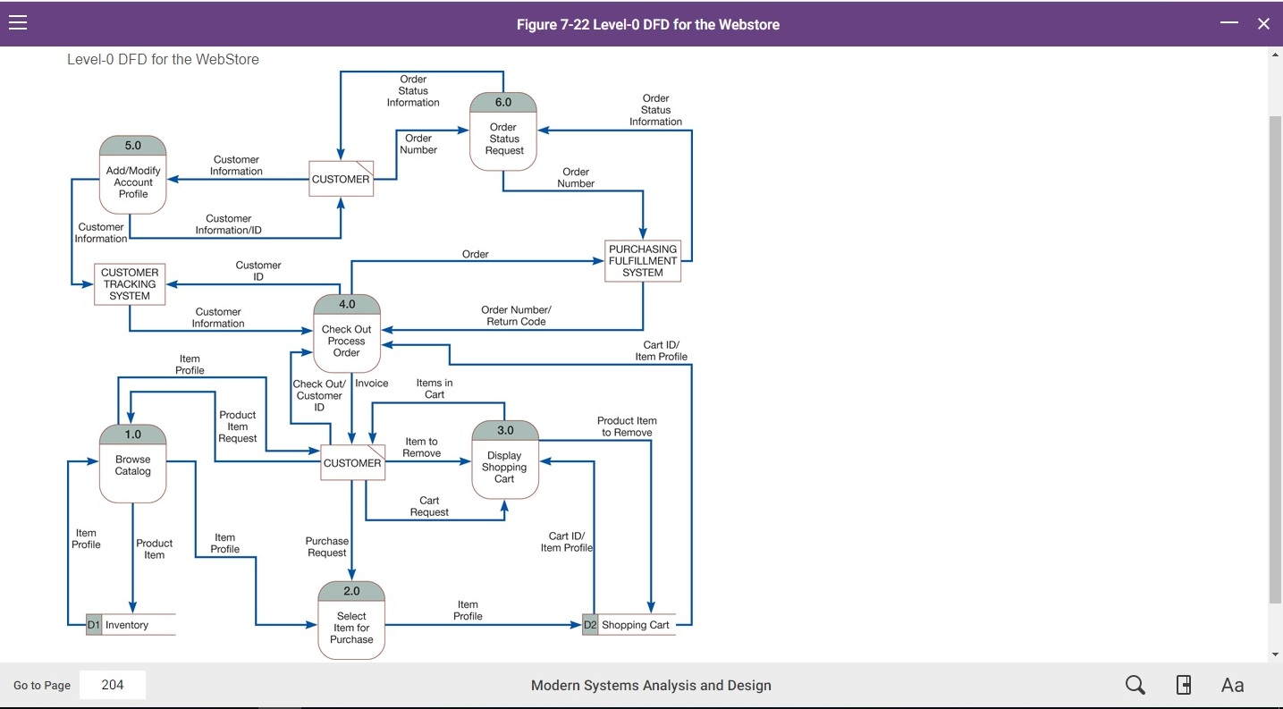 Solved Level Zero Data Flow Diagram ***Help please! I am | Chegg.com