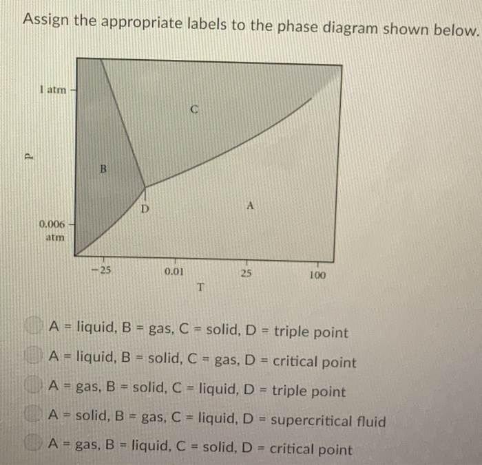 Solved Assign The Appropriate Labels To The Phase Diagram | Chegg.com