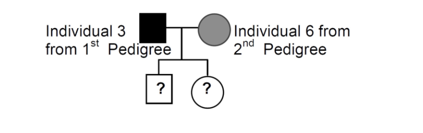 Solved Part A The family pedigree below shows an extended | Chegg.com