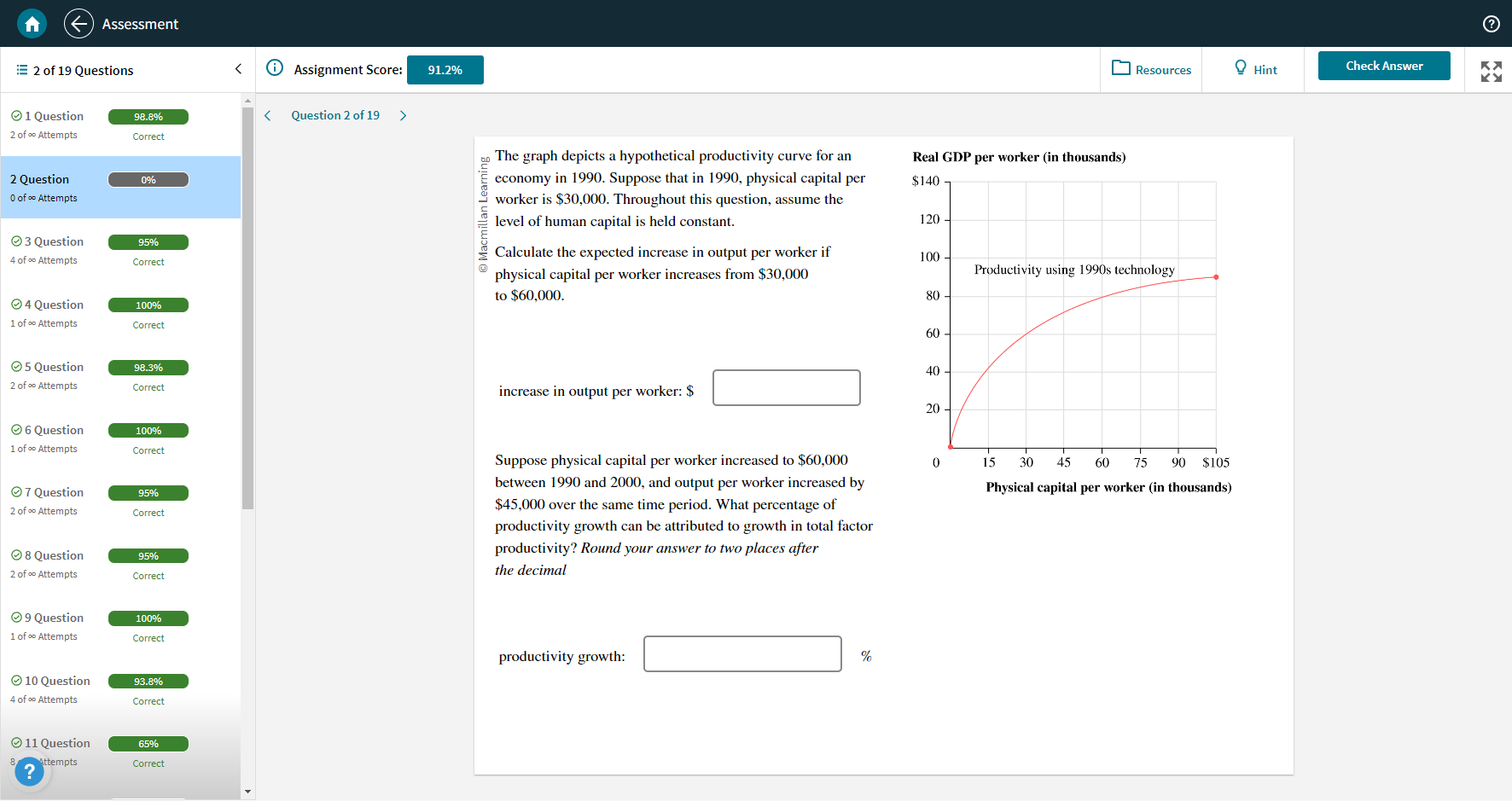 Solved The graph depicts a hypothetical productivity curve | Chegg.com