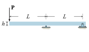 Solved Determine the minimum width, w, of the beam that will | Chegg.com