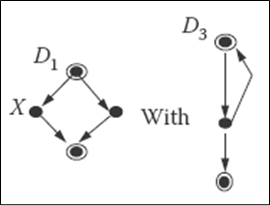Part 1: Based on the graphs given below draw a | Chegg.com