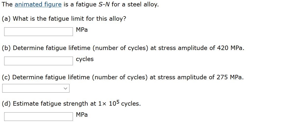Solved The animated figure is a fatigue S-N for a steel | Chegg.com