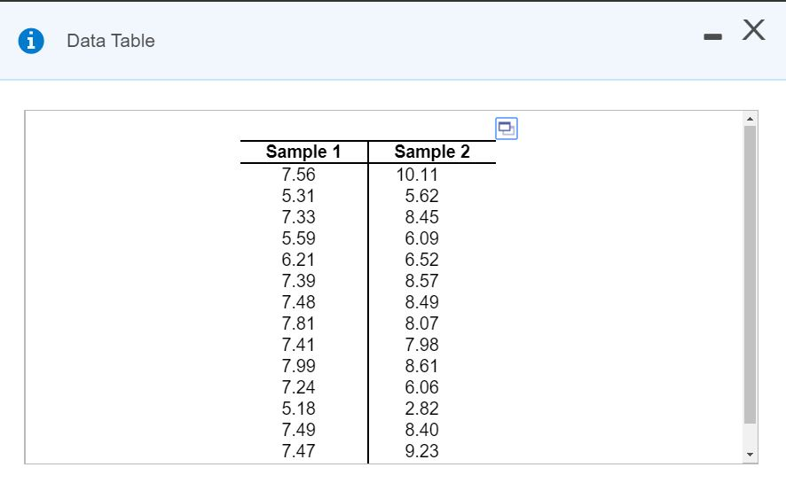 Solved Calculate the 90% confidence interval for the | Chegg.com