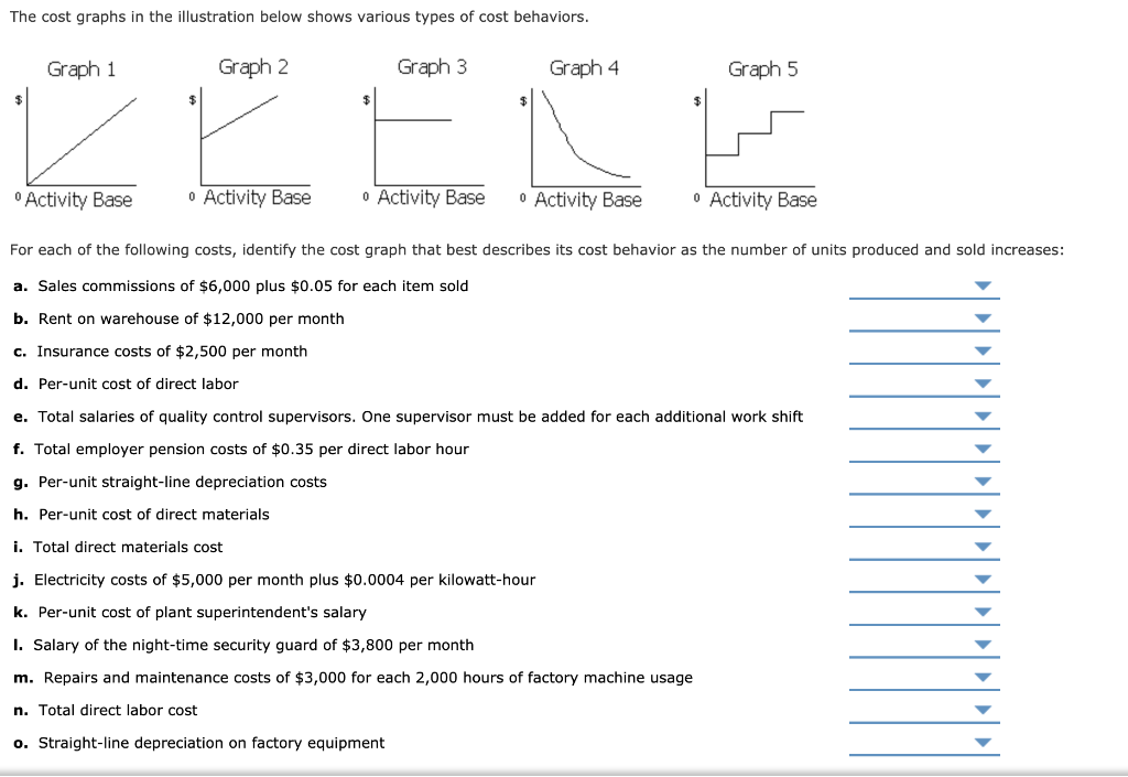 Solved The cost graphs in the illustration below shows