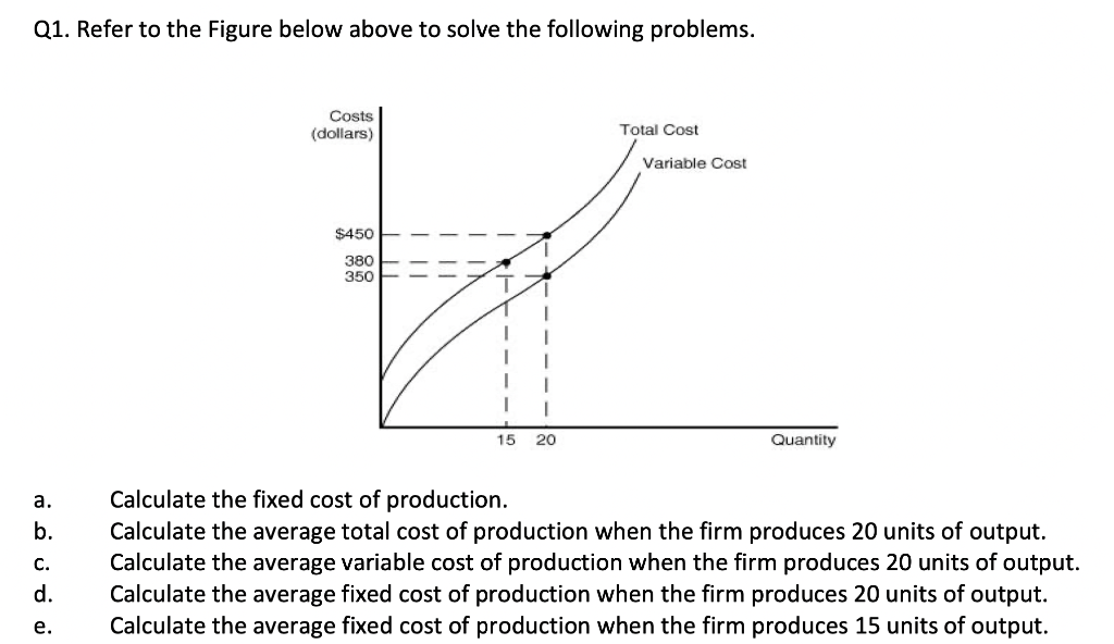 Solved Q1. Refer to the Figure below above to solve the