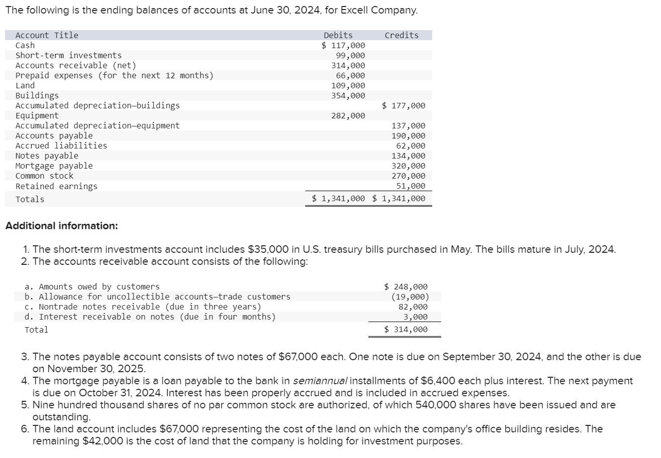 Solved Prepare a classified balance sheet for the Excell | Chegg.com