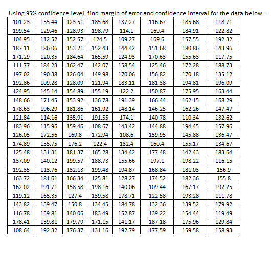 Solved Using 95\% Confidence Level, Find Margin Of Error And 