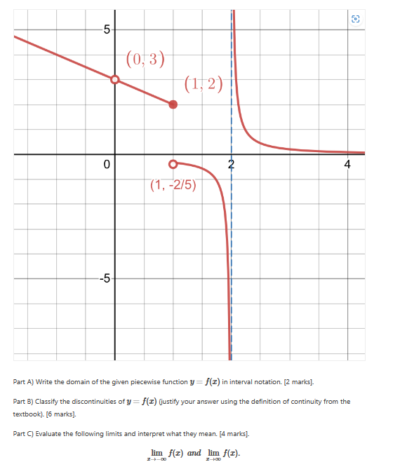 Solved Part A) Write the domain of the given piecewise | Chegg.com