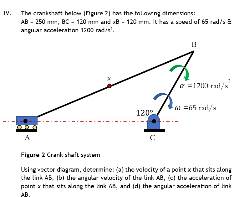 Solved V. The Crankshaft Below (Figure 2) Has The Following | Chegg.com