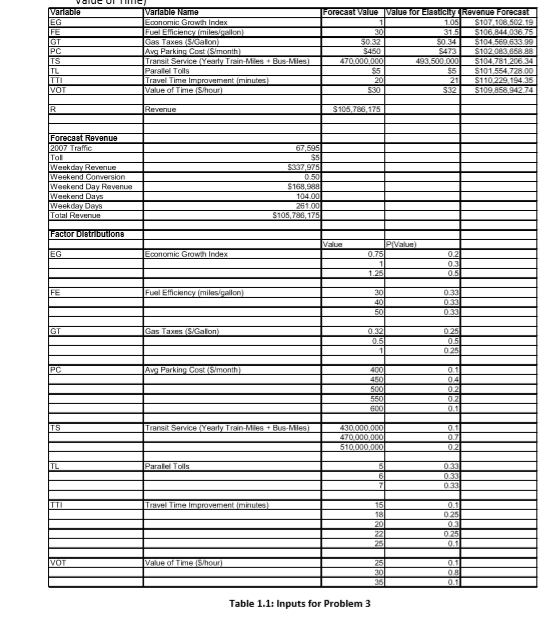 Revenue Forecasting The New York City Department of | Chegg.com