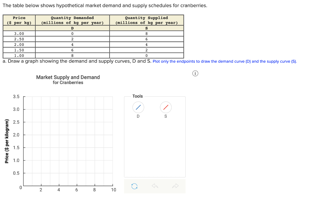 Solved The table below shows hypothetical market demand and | Chegg.com