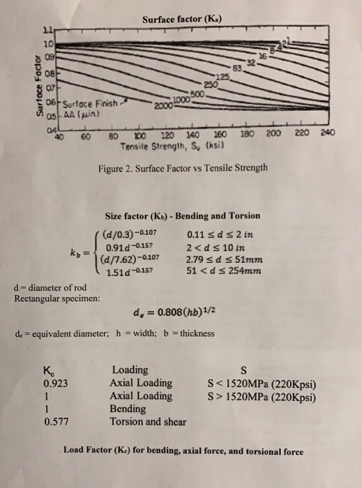 Several bars of high strength steel are to be used as | Chegg.com