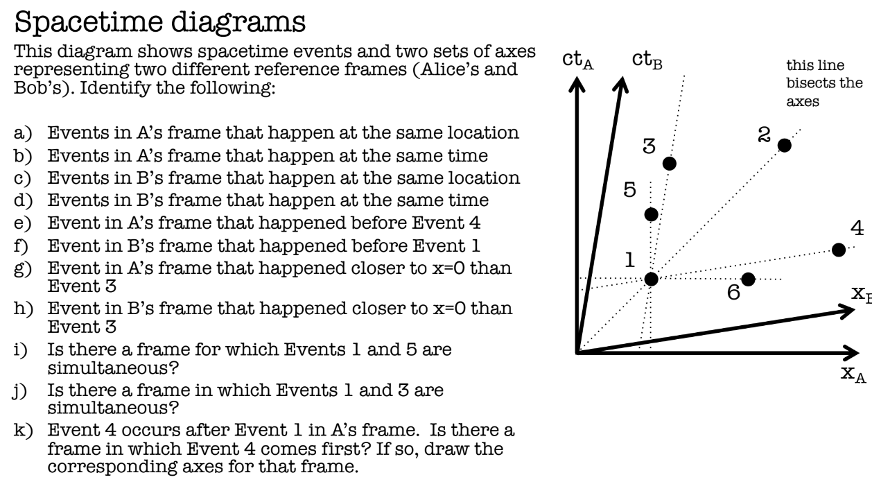 Solved Spacetime diagramsThis diagram shows spacetime events | Chegg.com