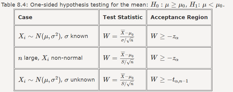 Solved Let X1 X2 X3 X4 Be A Random Sample From A N μ σ2