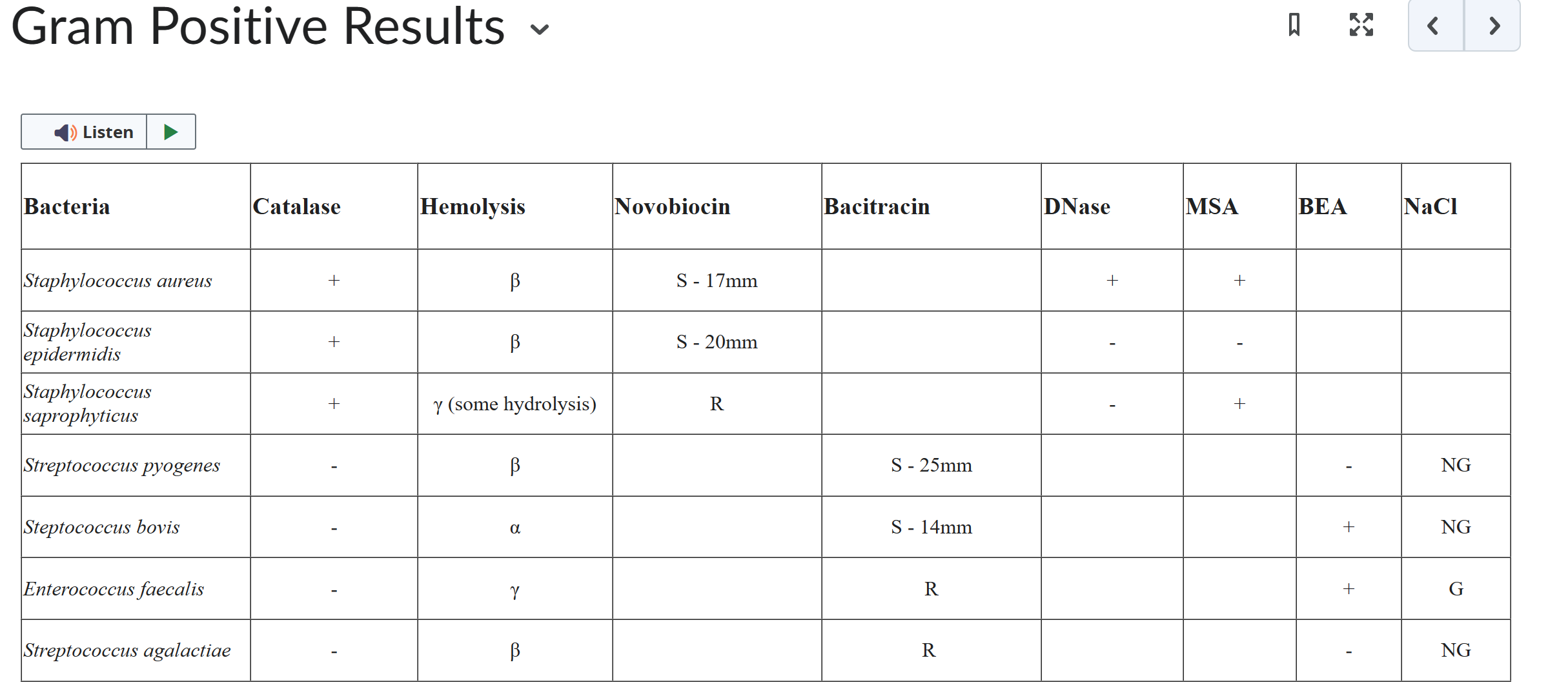 Solved I need help with making a dichotomous key for these | Chegg.com