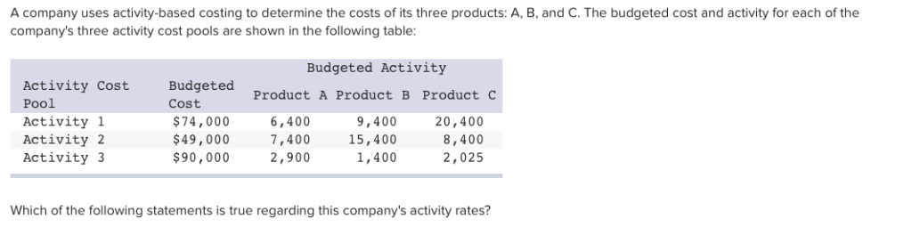 Solved A Company Has Two Products: A And B. It Uses | Chegg.com