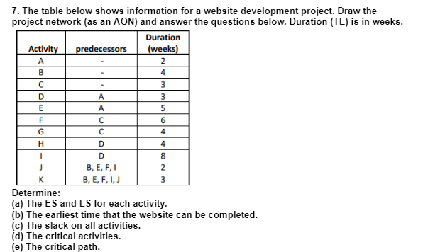 Solved The table below shows information for a website | Chegg.com