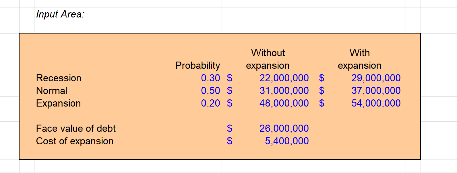 Solved Input Area: Recession Normal Expansion Probability | Chegg.com