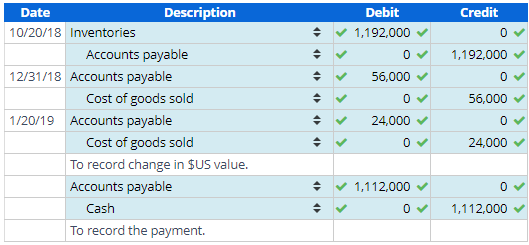 Solved Forward exchange contract designated as a fair value