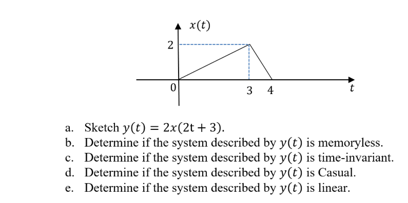 Solved X(t) 2 0 3 4 T A. Sketch Y(t) = 2x(2t + 3). B. 