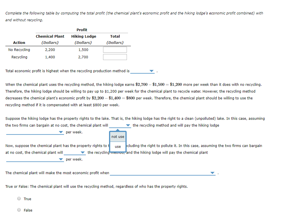 Solved 8. The effects of property rights on achieving