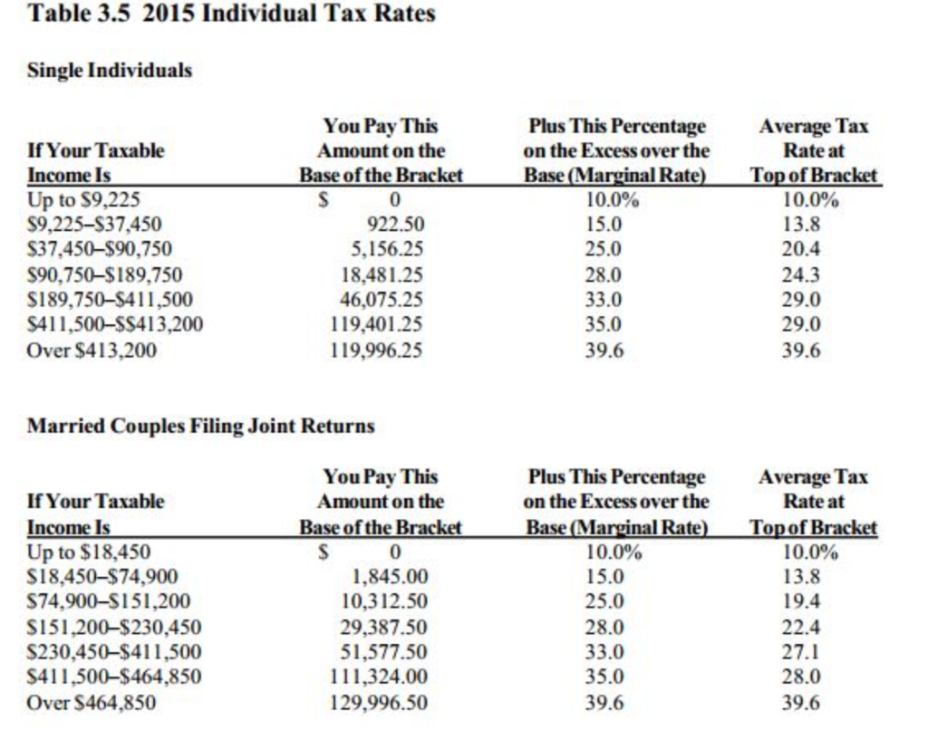 Solved PERSONAL TAXES Susan and Stan Britton are a married | Chegg.com